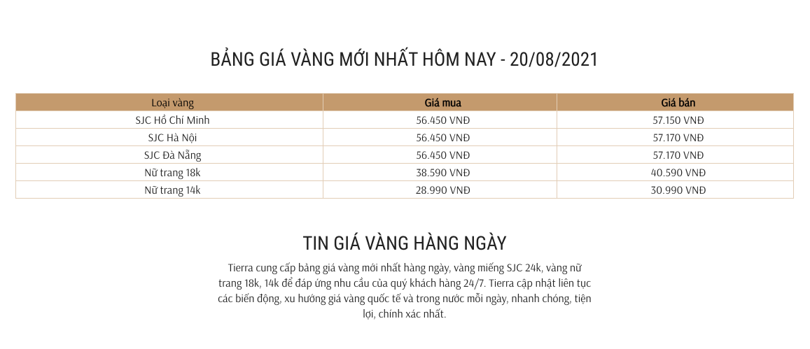 Cập nhật giá vàng nhanh chóng, chính xác và đầy đủ nhất tại Tierra Diamond